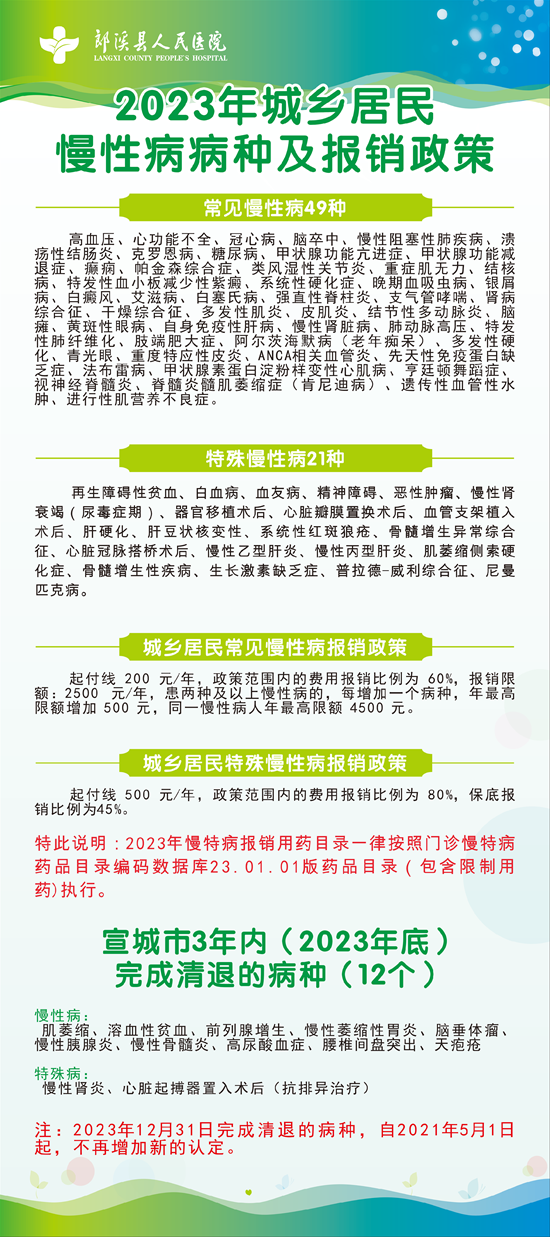 慢性病病種及報(bào)銷政策.png