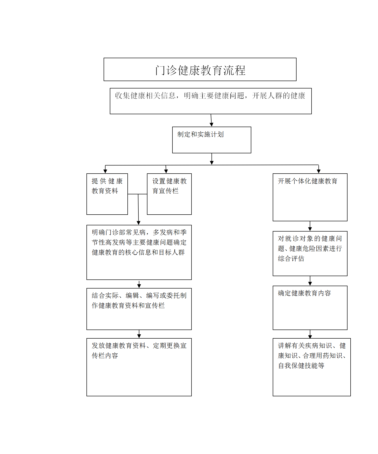 門診健康教育流程圖_01.png