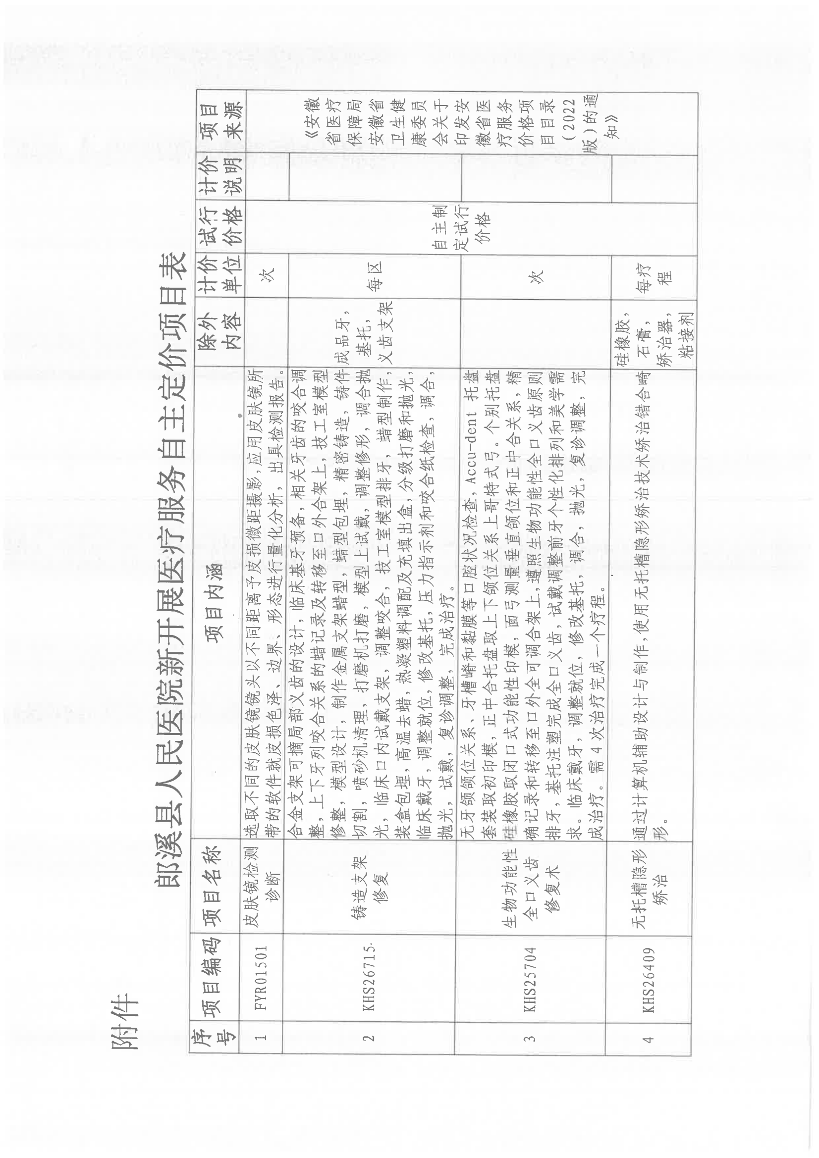 11.337  郎醫(yī)保綜[2025]3號 關(guān)于同意皮膚鏡檢測診斷等4項醫(yī)療服務(wù)項目試行價格的批復(fù)  （第十一批次） 執(zhí)行：2025.4.9(1)_02.png
