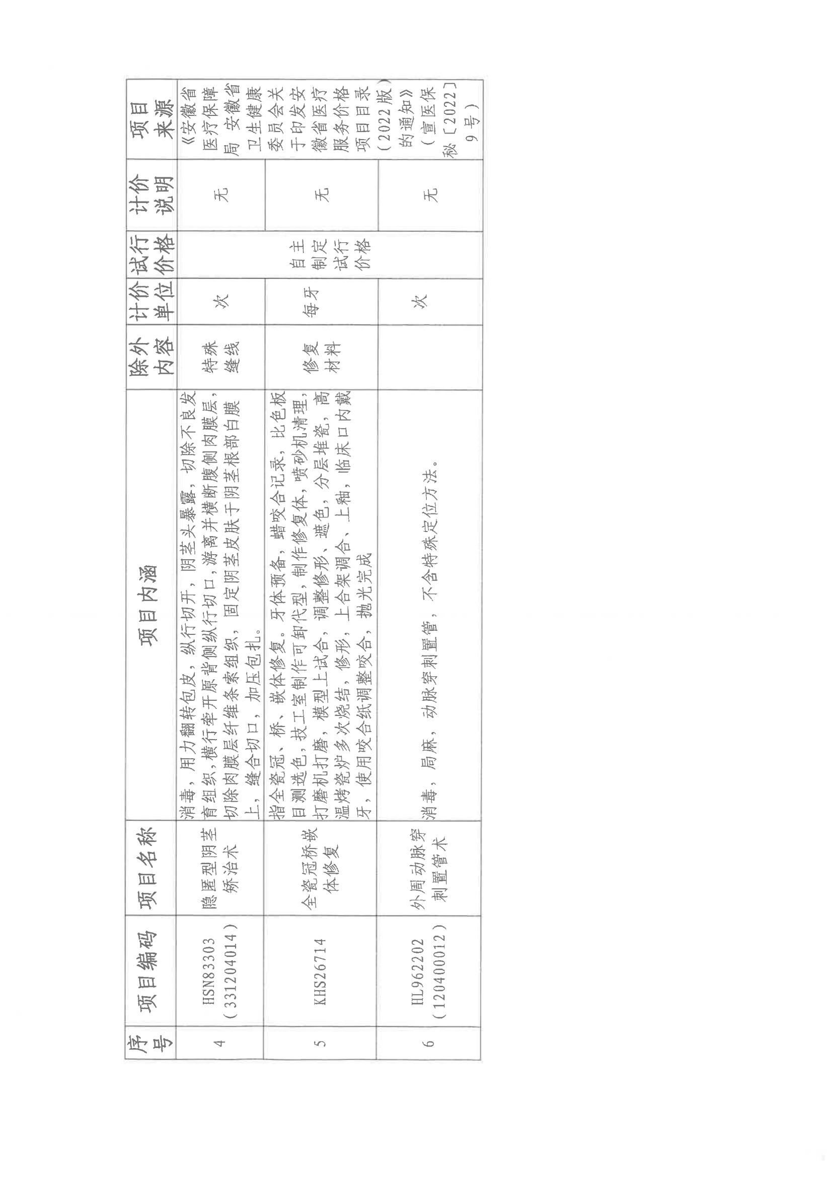 6.關(guān)于同意制定經(jīng)腹子宮內(nèi)膜異位病灶切除術(shù)等6項醫(yī)療服務(wù)項目試行價格的批復(fù) （第六批次）執(zhí)行：24.2.2(1)_03.png